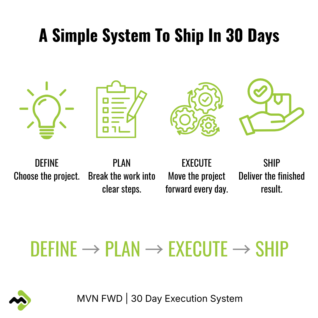 MVN FWD - 30 DAY EXECUTION SYSTEM